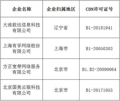 第14批CDN與云服務(wù)牌照出爐，獲雙牌照企業(yè)達(dá)57家，助力互聯(lián)網(wǎng)信息服務(wù)升級