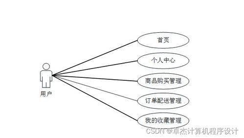 基于JSP的高校食堂點餐及配送系統設計與實現